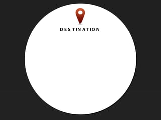 DESTINATION 