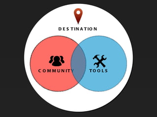 DESTINATION COMMUNITY TOOLS 