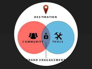 DESTINATION COMMUNITY TOOLS BRAND ENAGAGEMENT 