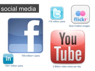 750 million+ users 2 Billion video views per day Over 5 billion images 175 million users 100+ million users social media 