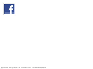 Sources: afrographique.tumblr.com // socialbakers.com 