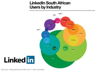 Sources: afrographique.tumblr.com // mike saunders 