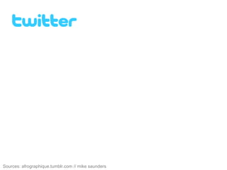 Sources: afrographique.tumblr.com // mike saunders 