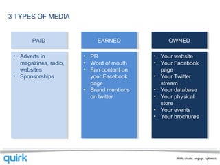 OWNED EARNED PAID 3 TYPES OF MEDIA Your website Your Facebook page Your Twitter stream Your database Your physical store Your events Your brochures PR Word of mouth Fan content on your Facebook page Brand mentions on twitter Adverts in magazines, radio, websites Sponsorships 