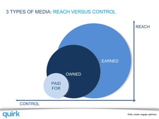 EARNED 3 TYPES OF MEDIA:  REACH VERSUS CONTROL OWNED PAID FOR CONTROL REACH 