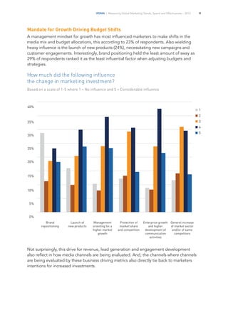 IFDMA | Measuring Global Marketing Trends, Spend and Effectiveness – 2013 9
Mandate for Growth Driving Budget Shifts
A management mindset for growth has most influenced marketers to make shifts in the
media mix and budget allocations, this according to 23% of respondents. Also wielding
heavy influence is the launch of new products (24%), necessitating new campaigns and
customer engagements. Interestingly, brand positioning held the least amount of sway as
29% of respondents ranked it as the least influential factor when adjusting budgets and
strategies.
How much did the following influence
the change in marketing investment?
Based on a scale of 1-5 where 1 = No influence and 5 = Considerable influence
40%
35%
30%
25%
20%
15%
10%
5%
0%
Brand
repositioning
Launch of
new products
Management
orienting for a
higher market
growth
Protection of
market share
and competition
Enterprise growth
and higher
development of
communication
activities
General increase
of market sector
and/or of same
competitors
1
2
3
4
5
Not surprisingly, this drive for revenue, lead generation and engagement development
also reflect in how media channels are being evaluated. And, the channels where channels
are being evaluated by these business driving metrics also directly tie back to marketers
intentions for increased investments.
 