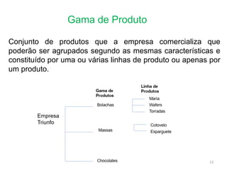 Gama de Produto
Conjunto de produtos que a empresa comercializa que
poderão ser agrupados segundo as mesmas características e
constituído por uma ou várias linhas de produto ou apenas por
um produto.
13
 