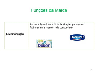 Funções da Marca
25
3. Memorização
A marca deverá ser suficiente simples para entrar
facilmente na memória do consumidor.
 