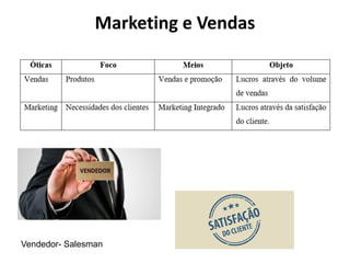 Marketing e Vendas
Vendedor- Salesman
 