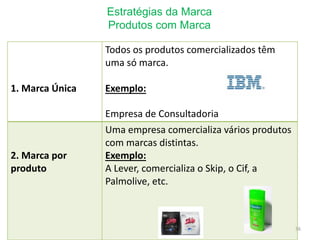 Estratégias da Marca
Produtos com Marca
36
1. Marca Única
Todos os produtos comercializados têm
uma só marca.
Exemplo:
Empresa de Consultadoria
2. Marca por
produto
Uma empresa comercializa vários produtos
com marcas distintas.
Exemplo:
A Lever, comercializa o Skip, o Cif, a
Palmolive, etc.
 