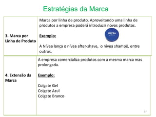 Estratégias da Marca
37
3. Marca por
Linha de Produto
Marca por linha de produto. Aproveitando uma linha de
produtos a empresa poderá introduzir novos produtos.
Exemplo:
A Nívea lança o nívea after-shave, o nívea shampô, entre
outros.
4. Extensão da
Marca
A empresa comercializa produtos com a mesma marca mas
prolongada.
Exemplo:
Colgate Gel
Colgate Azul
Colgate Branco
 