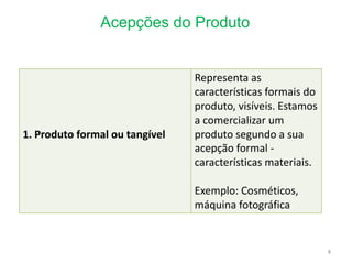 Acepções do Produto
8
1. Produto formal ou tangível
Representa as
características formais do
produto, visíveis. Estamos
a comercializar um
produto segundo a sua
acepção formal -
características materiais.
Exemplo: Cosméticos,
máquina fotográfica
 