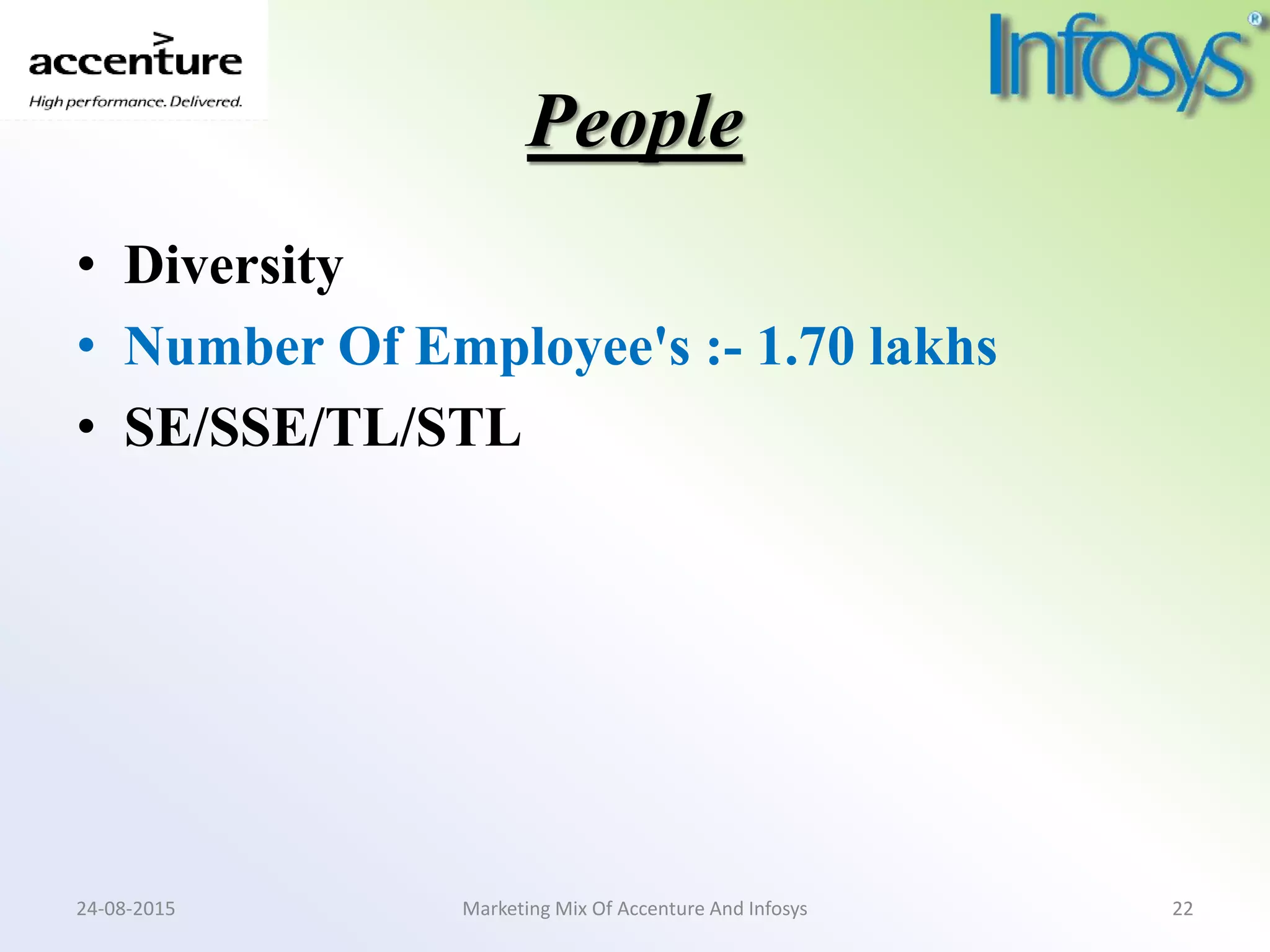 People
• Diversity
• Number Of Employee's :- 1.70 lakhs
• SE/SSE/TL/STL
Marketing Mix Of Accenture And Infosys24-08-2015 22
 