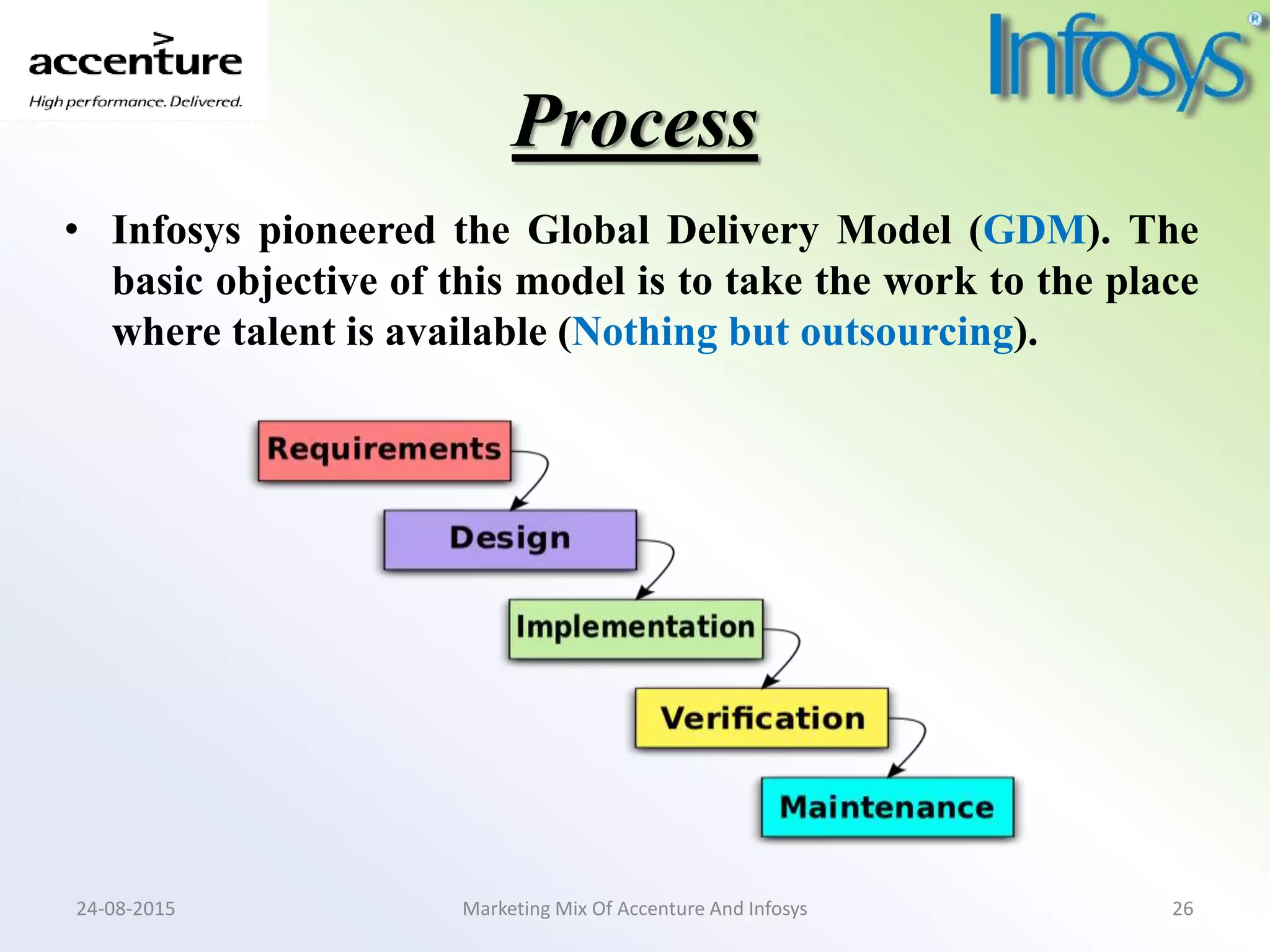 Process
• Infosys pioneered the Global Delivery Model (GDM). The
basic objective of this model is to take the work to the place
where talent is available (Nothing but outsourcing).
Marketing Mix Of Accenture And Infosys24-08-2015 26
 