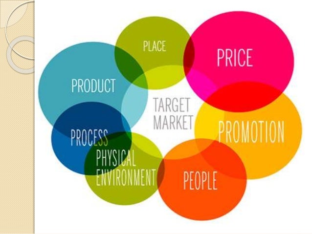 what do you mean marketing mix