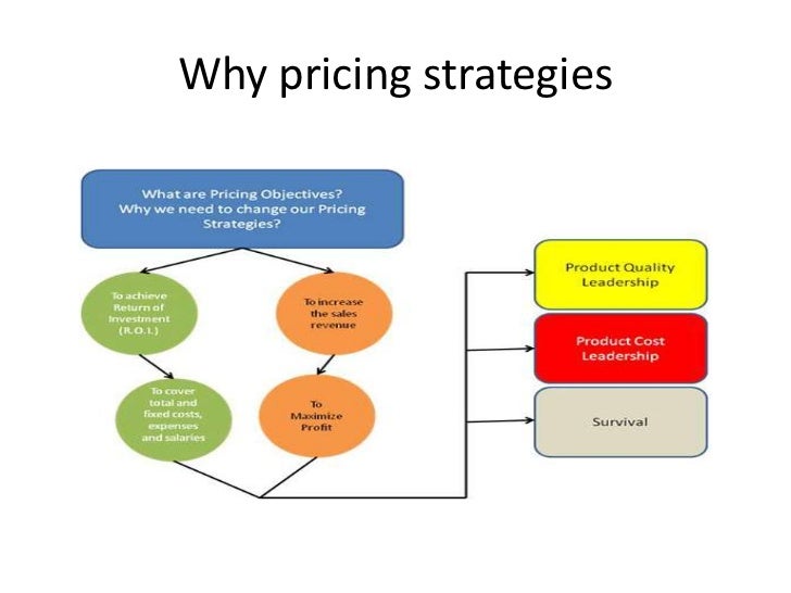 marketing mix pricing marketing mix pricing