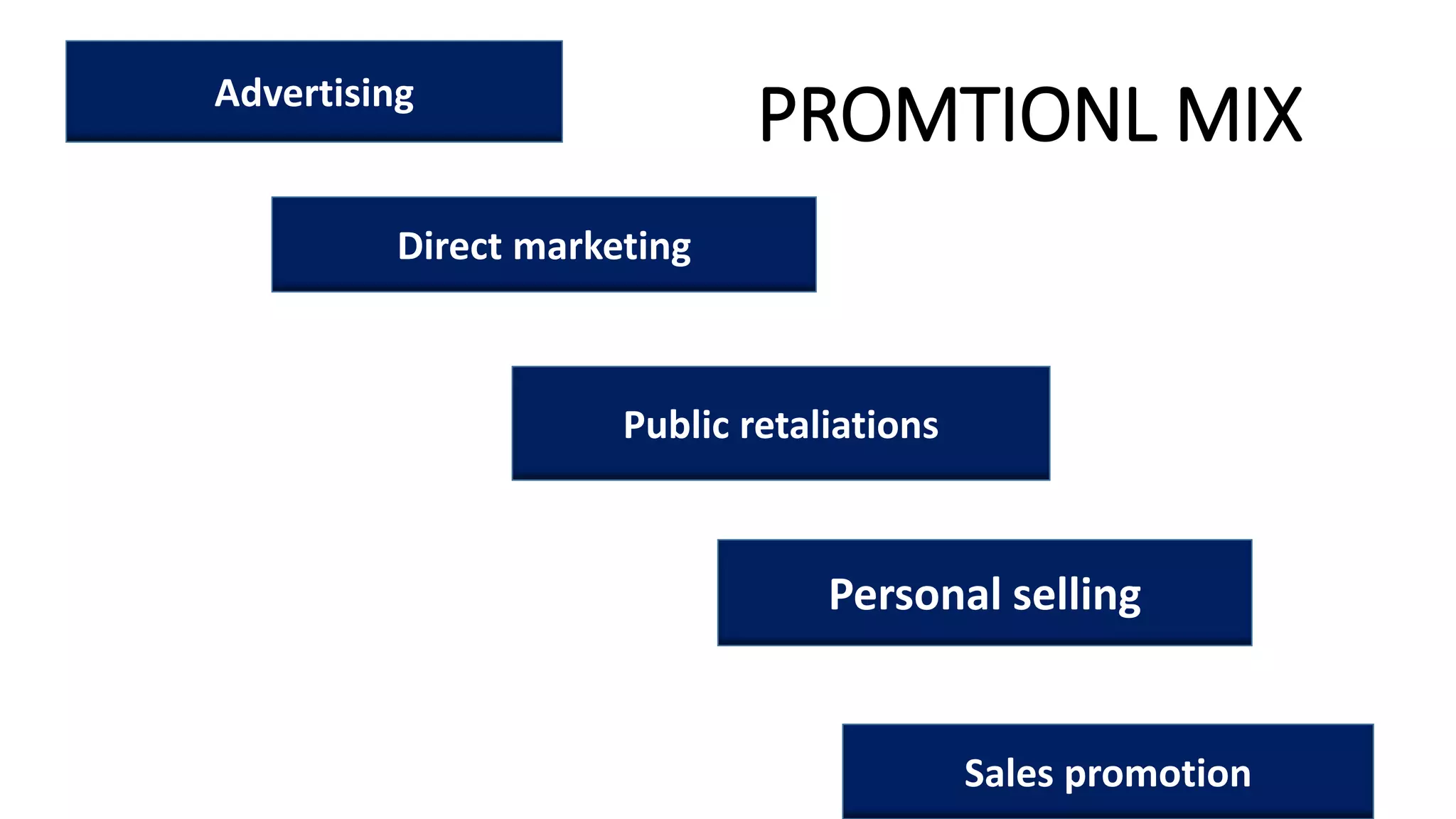PROMTIONL MIX
Advertising
Direct marketing
Public retaliations
Sales promotion
Personal selling
 