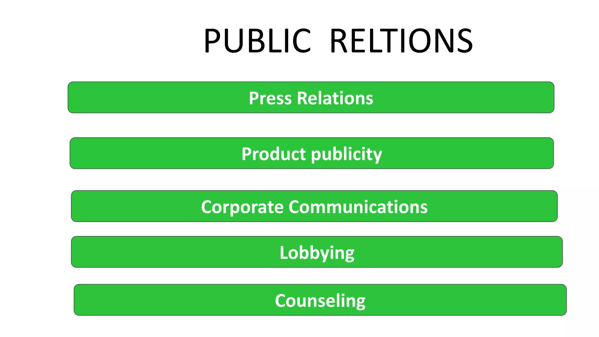 Press Relations
Product publicity
Corporate Communications
Lobbying
Counseling
PUBLIC RELTIONS
 