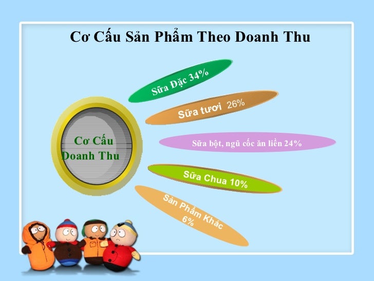 marketing mix of vinamilk Lời nói đầu trong những năm gần đây, với nền kinh tế thị trường ngày càng năng động và sự hội nhập với thế giới thì trên thị trường xuất hiện sự cạnh tranh gay gắt giữa các doanh nghiệp trong và ngoài nước. marketing mix of vinamilk Lời nói đầu trong những năm gần đây, với nền kinh tế thị trường ngày càng năng động và sự hội nhập với thế giới thì trên thị trường xuất hiện sự cạnh tranh gay gắt giữa các doanh nghiệp trong và ngoài nước.