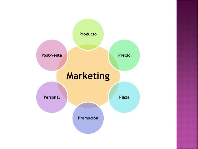the 6 ps of promotion essay Short and simple brief on 4 p's of nike explore explore by interests career & money business and customer service and other operational units worldwide the marketing mix or the 4 ps of marketing are product, price, place (distribution), and promotion nike's 4ps are the following. the 6 ps of promotion essay Short and simple brief on 4 p's of nike explore explore by interests career & money business and customer service and other operational units worldwide the marketing mix or the 4 ps of marketing are product, price, place (distribution), and promotion nike's 4ps are the following.