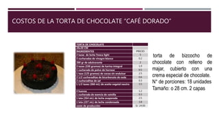 COSTOS DE LA TORTA DE CHOCOLATE “CAFÉ DORADO”
TORTA DE CHOCOLATE
20x30 CM
INGREDIENTES PRECIO
2 tazas de leche fresca light 5
2 cucharadas de vinagre blanco 0.2
200 gr de edulcorante 2
3 tazas (330 gramos) de harina integral 1.9
1 cucharada de polvo de hornear 0.5
1 taza (125 gramos) de cocoa sin endulzar 2.5
2 1/2 cucharaditas de bicarbonato de soda 0.6
2 cucharaditas de sal 0.3
1 1/2 tazas (360 mL) de aceite vegetal neutro 3.5
4 huevos 1.2
1 cucharada de esencia de vainilla 0.3
1 lata (354 mL) de leche evaporada 2.5
1 lata (237 mL) de leche condensada 3.8
costo de producción S/. 24.00
torta de bizcocho de
chocolate con relleno de
majar, cubierto con una
crema especial de chocolate.
N° de porciones: 18 unidades
Tamaño: o 28 cm. 2 capas
 