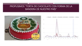 PROPUSIMOS “TORTA DE CHOCOLATE CON FORMA DE LA
BANDERA DE NUESTRO PAÍS”
 