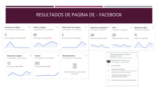 RESULTADOS DE PAGINA DE - FACEBOOK
 