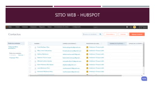 SITIO WEB - HUBSPOT
 