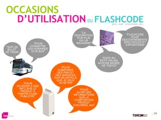 OCCASIONS
  D’UTILISATION DU FLASHCODE                                       EN % | BASE : UTILISATEURS (42%)



                                             "LA
                                        DESCRIPTION                            "FLACHCODE
                                         D'UN FILM                                POUR
                                           VIA UN                            DES ÉVÉNEMENTS:
                 "POUR                   MAGASINE"                            SPECTACLES ET
              CONNAITRE                                                        EXPOSITIONS"
"SUR UN
 BILLET      LES HORAIRES
DE TRAIN"      D'UN BUS"

                                                             "EXPO AU
                                                           PETIT PALAIS,
                                                          AFFICHE MUSEE
                                                            DE TOKYO"
                                 "POUR
                               COMPARER
                              DES PRIX ET
                             DES SERVICES
                            SUR UN ARTICLE
                              QUE JE VEUX
            "POUR               ACHETER"
       ACCÉDER À DES
         INFO SUR LE                       "POUR
          PRODUIT A                      AVOIR DES
        PARTIR D’UNE                   INFORMATIONS
          PUBLICITE"                       SUR LA
                                        COMPOSITION
                                          PRODUIT
                                       (CALORIES, etc)"


                                                                                                      24
 