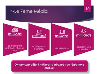 4-Le 7ème Média 
480 
millions 
de quotidiens 
distribués chaque 
jour 
1,4 
milliard 
d’utilisateurs 
d’internet 
1,5 
milliard 
de télévisions 
10 
3,9 
milliards 
ossédant une 
radio FM 
On compte déjà 4 milliards d’abonnés au téléphone 
mobile. 
 