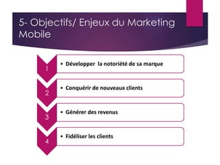 5- Objectifs/ Enjeux du Marketing 
Mobile 
1 
• Développer la notoriété de sa marque 
2 
• Conquérir de nouveaux clients 
3 
• Générer des revenus 
4 
• Fidéliser les clients 
 