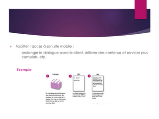  Faciliter l’accès à son site mobile : 
prolonger le dialogue avec le client, délivrer des contenus et services plus 
complets, etc. 
Exemple 
 