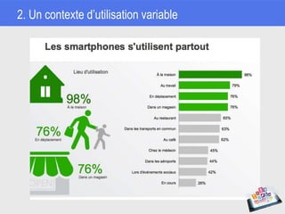 2. Un contexte d’utilisation variable
 