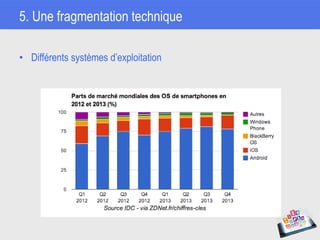 5. Une fragmentation technique
• Différents systèmes d’exploitation
 