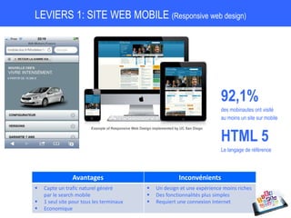 LEVIERS 1: SITE WEB MOBILE (Responsive web design)
92,1%
des mobinautes ont visité
au moins un site sur mobile
HTML 5
Le langage de référence
Avantages Inconvénients
 Capte un trafic naturel généré
par le search mobile
 1 seul site pour tous les terminaux
 Economique
 Un design et une expérience moins riches
 Des fonctionnalités plus simples
 Requiert une connexion Internet
 