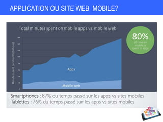 APPLICATION OU SITE WEB MOBILE?
 
