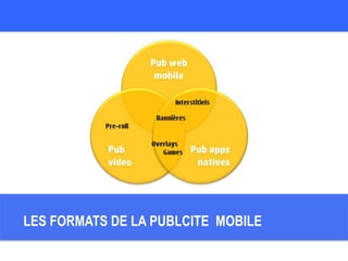 LES FORMATS DE LA PUBLCITE MOBILE
 