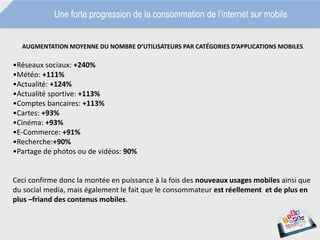 Une forte progression de la consommation de l’internet sur mobile
AUGMENTATION MOYENNE DU NOMBRE D’UTILISATEURS PAR CATÉGORIES D’APPLICATIONS MOBILES.
•Réseaux sociaux: +240%
•Météo: +111%
•Actualité: +124%
•Actualité sportive: +113%
•Comptes bancaires: +113%
•Cartes: +93%
•Cinéma: +93%
•E-Commerce: +91%
•Recherche:+90%
•Partage de photos ou de vidéos: 90%
Ceci confirme donc la montée en puissance à la fois des nouveaux usages mobiles ainsi que
du social media, mais également le fait que le consommateur est réellement et de plus en
plus –friand des contenus mobiles.
 