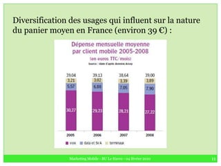  Ecrire – SMS, clavardage, courriel –