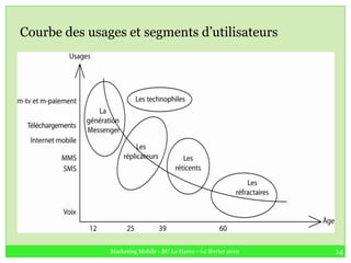  Communiquer – Réseaux sociaux –