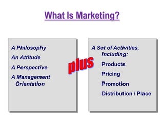 What Is Marketing?
A Philosophy
An Attitude
A Perspective
A Management
Orientation
A Set of Activities,
including:
Product...