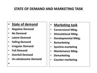 STATE OF DEMAND AND MARKETING TASK
• State of demand
• Negative Demand
• No Demand
• Latent Demand
• Falling Demand
• Irre...