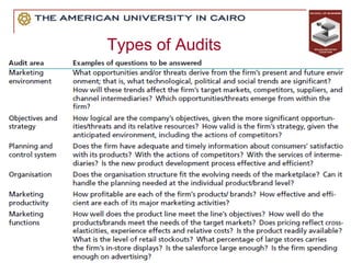 Types of Audits
• and strategy, planning and control systems,
organisation, productivity, and individual marketing
activities such as sales and advertising.
 