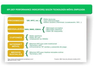 KPI (KEY PERFORMANCE INDICATORS) SEGÚN TECNOLOGÍA MÓVIL EMPLEADA 
 