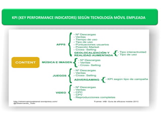 KPI (KEY PERFORMANCE INDICATORS) SEGÚN TECNOLOGÍA MÓVIL EMPLEADA 
 
