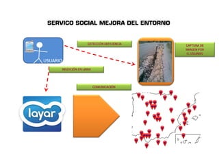 SERVICO SOCIAL MEJORA DEL ENTORNO 
UUSSUUAARRIIOO 
 