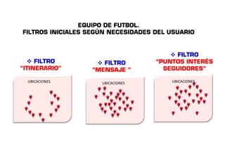 EQUIPO DE FUTBOL. 
FILTROS INICIALES SEGÚN NECESIDADES DEL USUARIO 
 FILTRO 
“ITINERARIO” 
UBICACIONES 
 FILTRO 
“MENSAJE ” 
 FILTRO 
“PUNTOS INTERÉS 
SEGUIDORES” 
UBICACIONES UUBBIICCAACCIIOONNEESS 
 