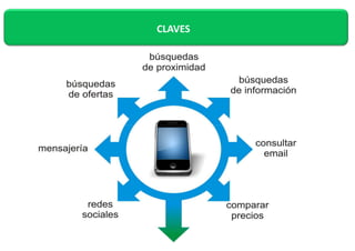 CLAVES 
 