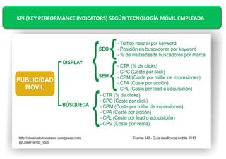 KPI (KEY PERFORMANCE INDICATORS) SEGÚN TECNOLOGÍA MÓVIL EMPLEADA 
 