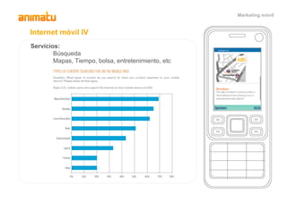 Marketing Movil Animatu